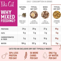 Tiki Cat Born Carnivore Broths Wet Cat Food Topper