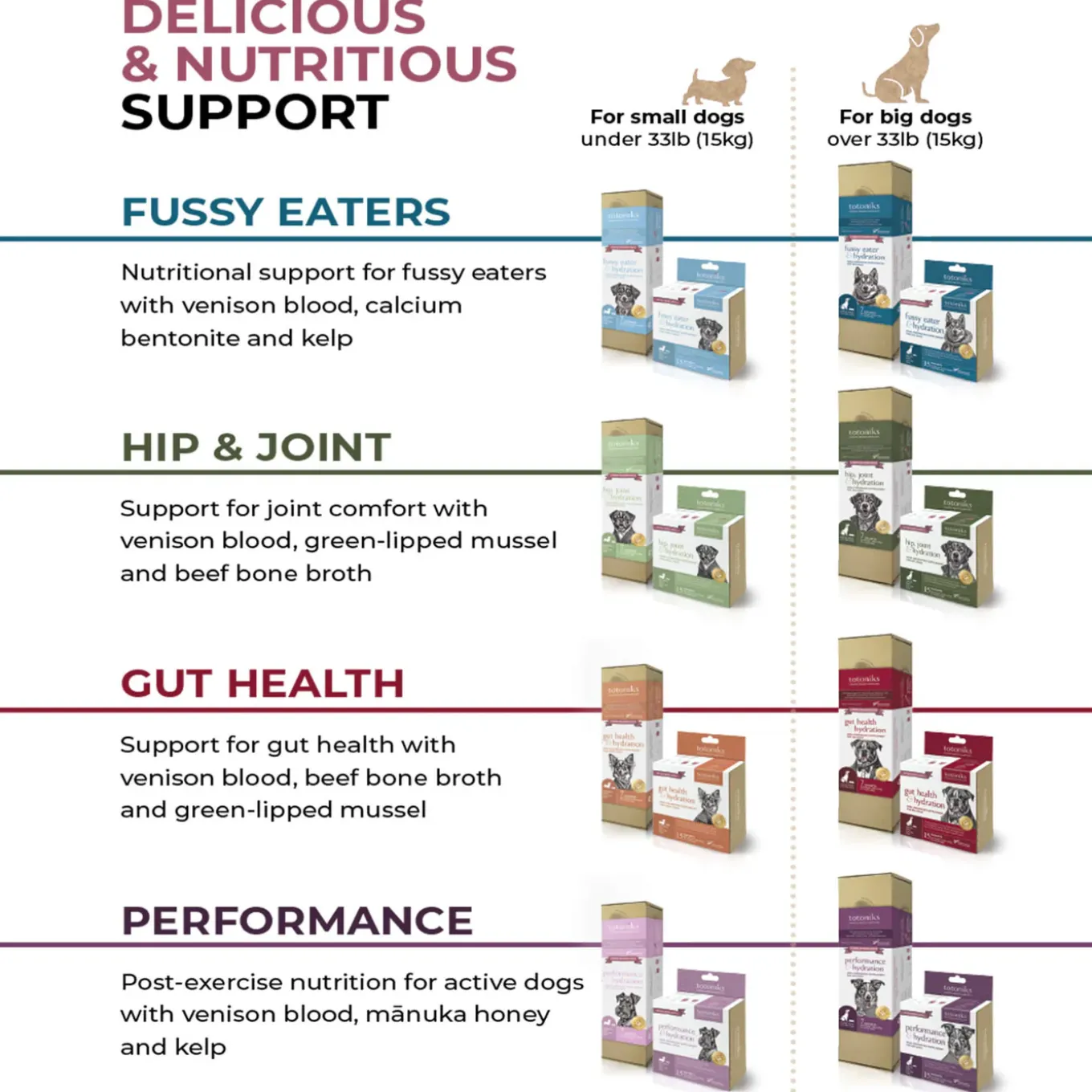 Totoniks Fussy Eater & Hydration Venison Blood Dehydrated Topper for Dogs