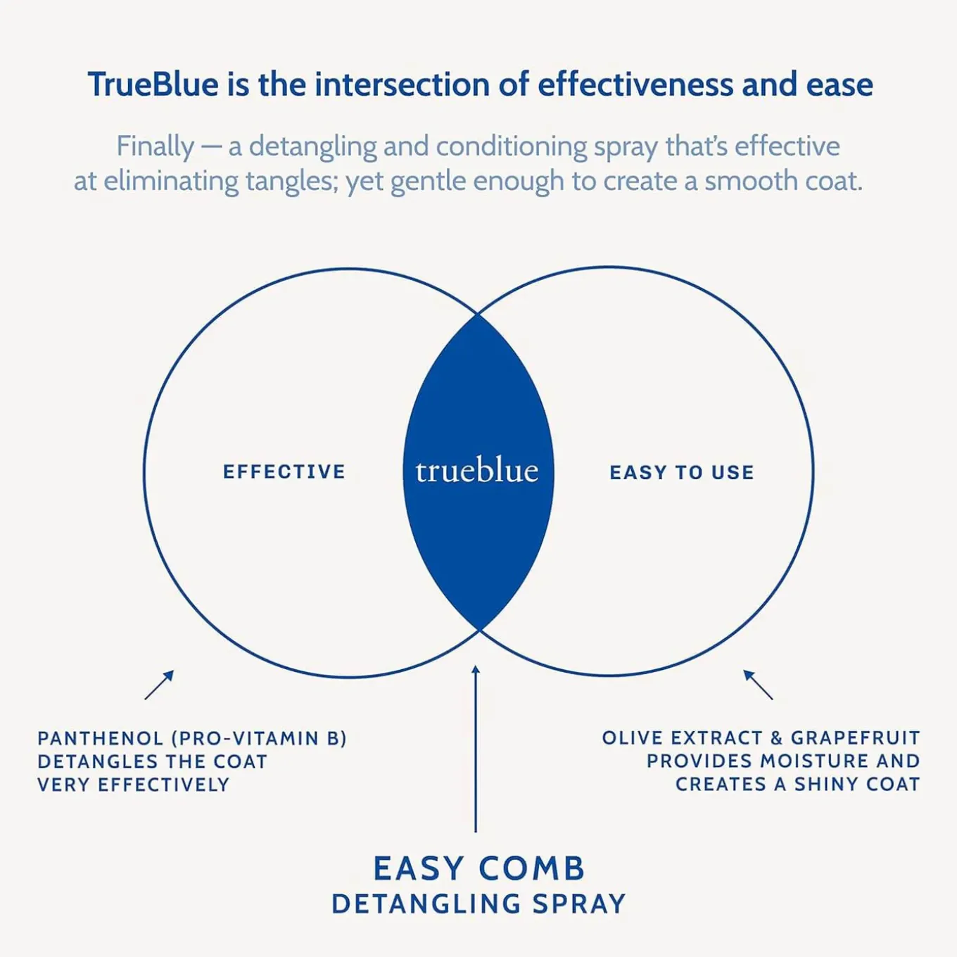 TrueBlue EasyComb Detangling Spray