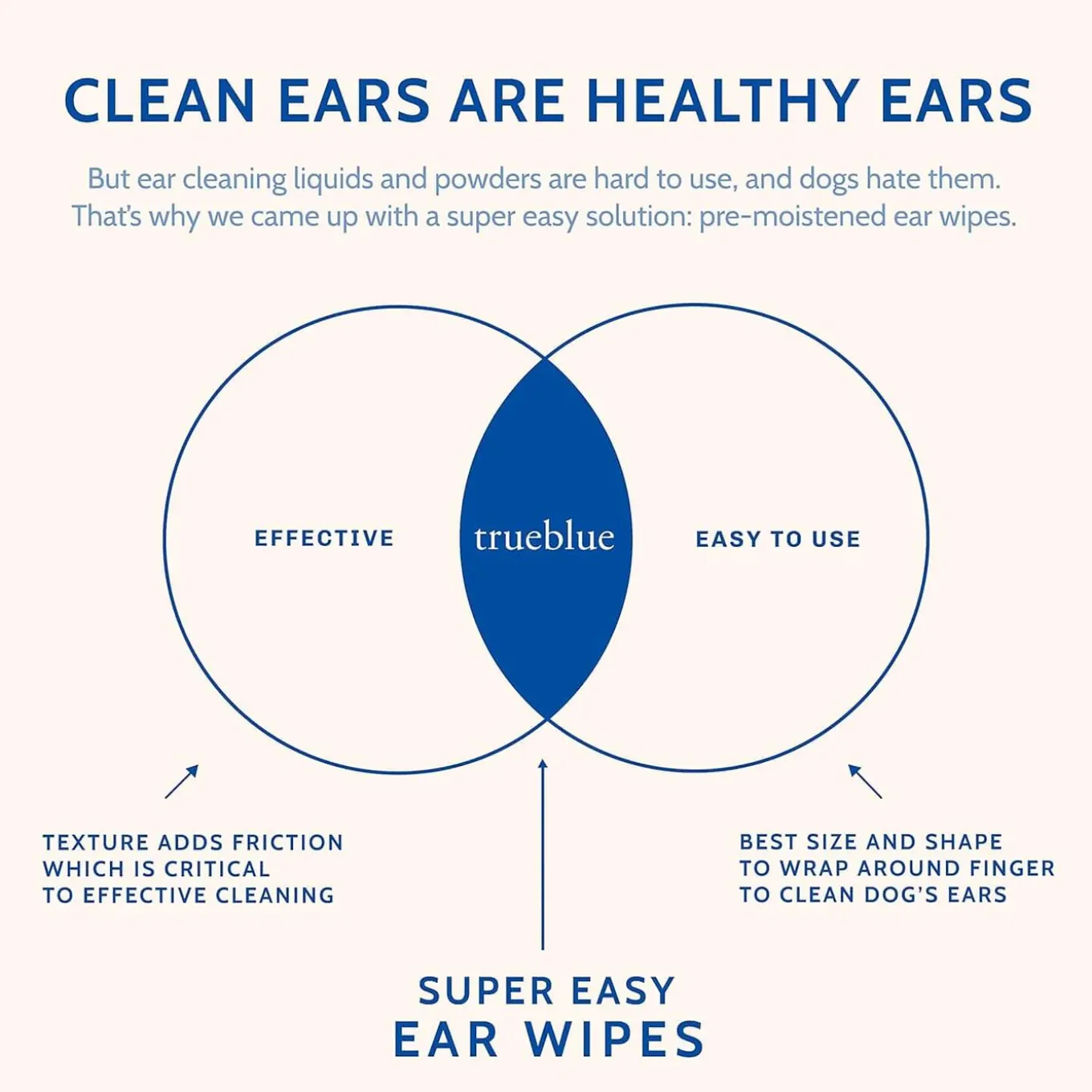 TrueBlue Super Easy Ear Wipes