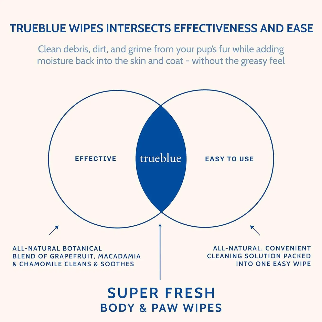TrueBlue Super Fresh Body and Paw Wipes