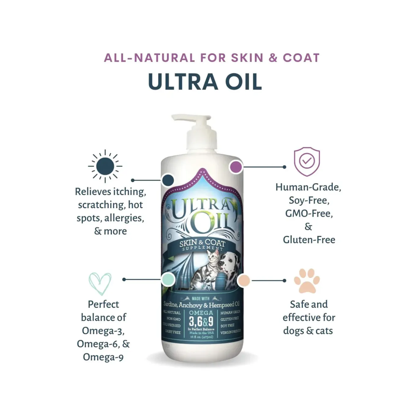 Ultra Oil Skin & Coat Supplement with Hempseed Oil
