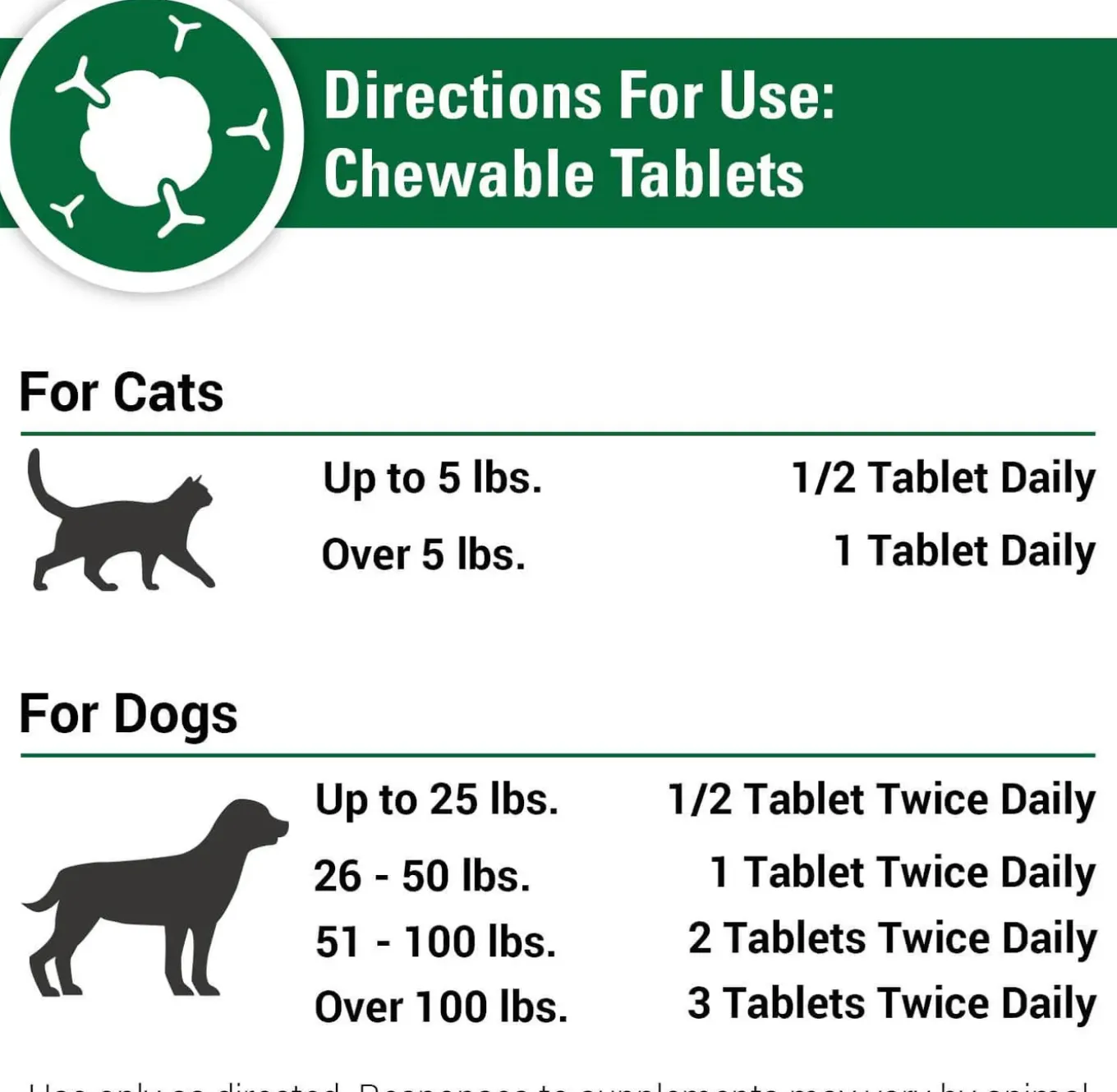 VetClassics CAS Options Dog Supplement