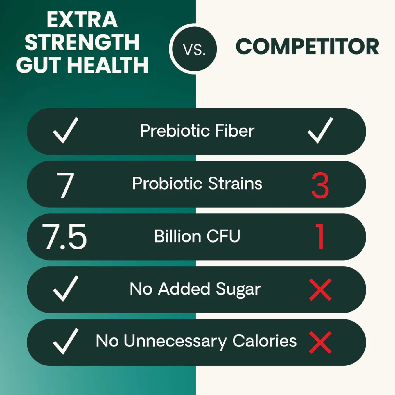 VetriScience Extra Strength Gut Health Dog & Cat Supplement