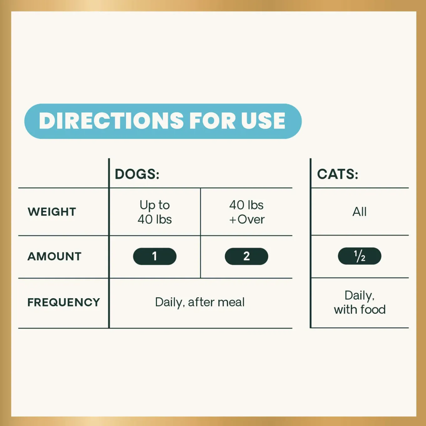 VetriScience Extra Strength Gut Health Dog & Cat Supplement