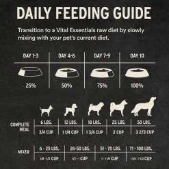 Vital Essentials Freeze Dried Mini Nibblets Dog Entree