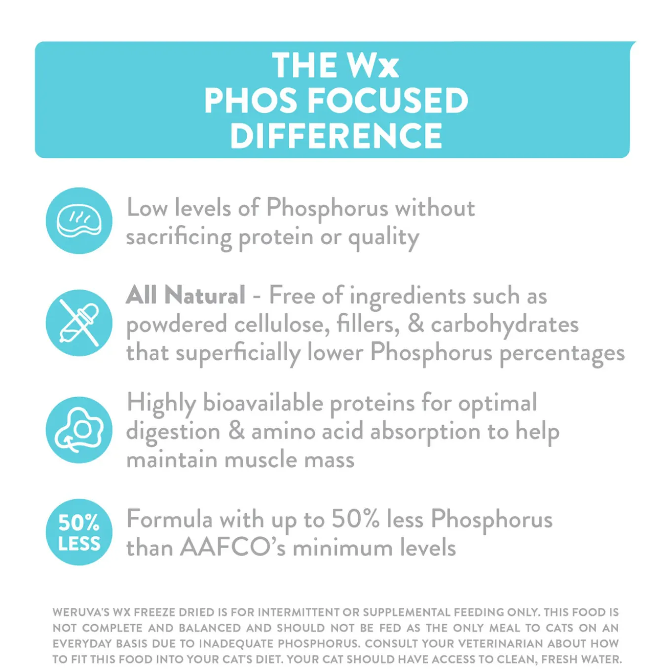 Weruva Wx Phosphorus Focused Freeze Dried Formula for Cats