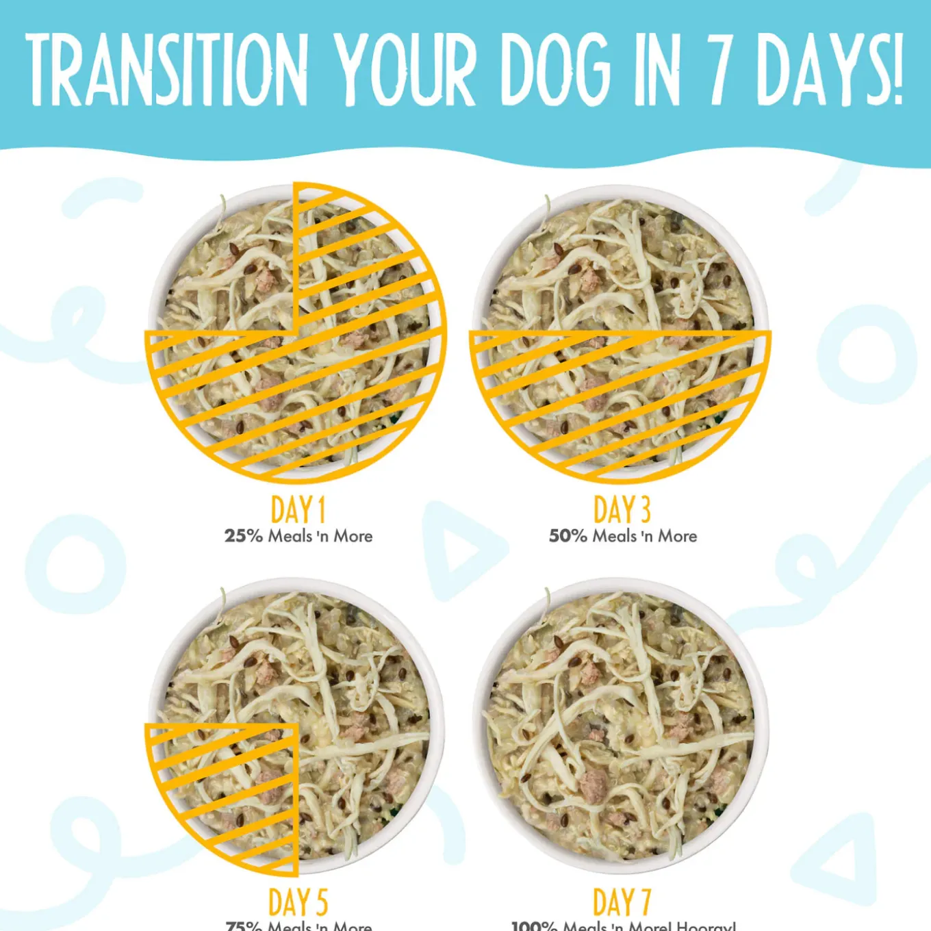 Weruva Meals 'n More Skin & Coat Wet Dog Food
