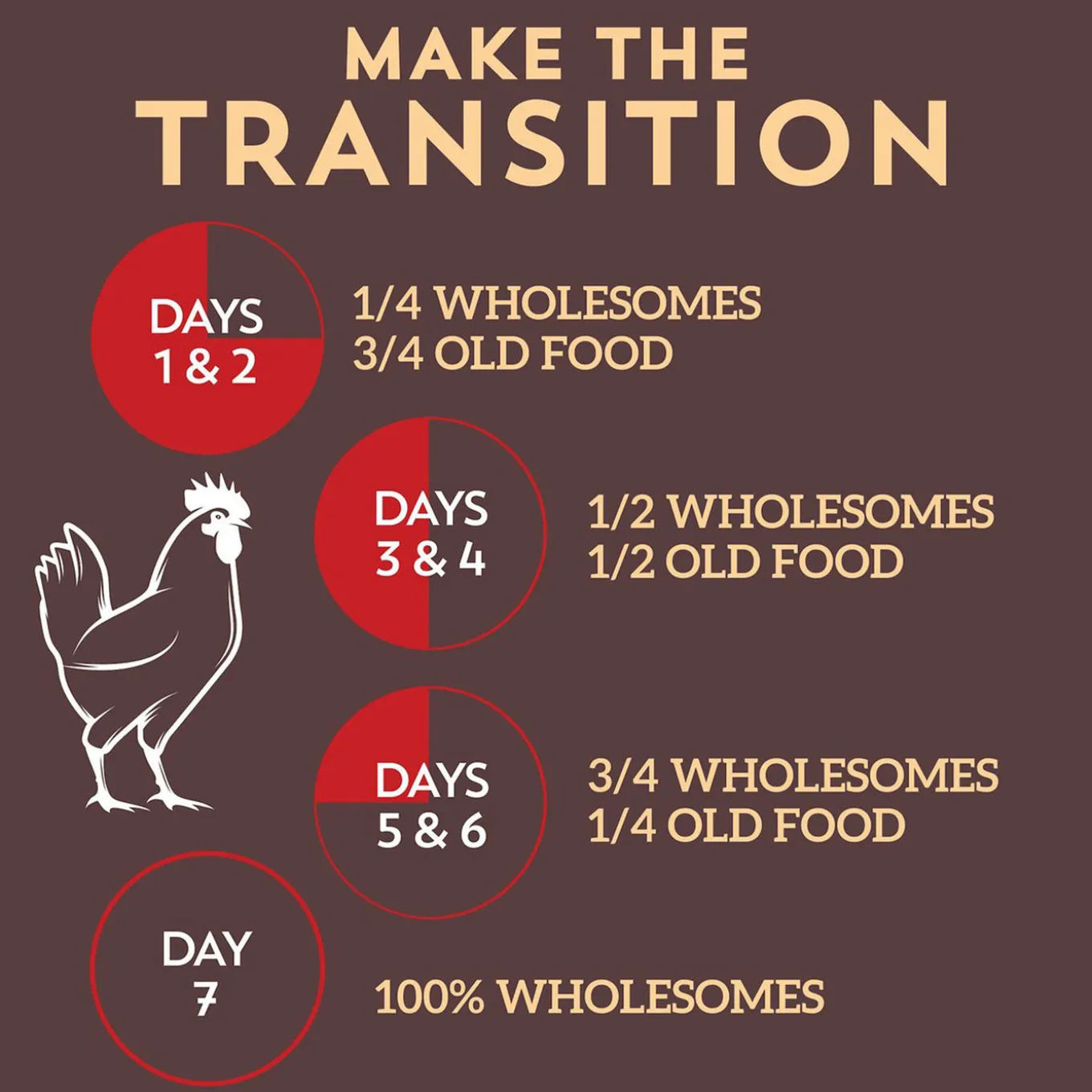 Wholesomes Adult Dry Dog Food