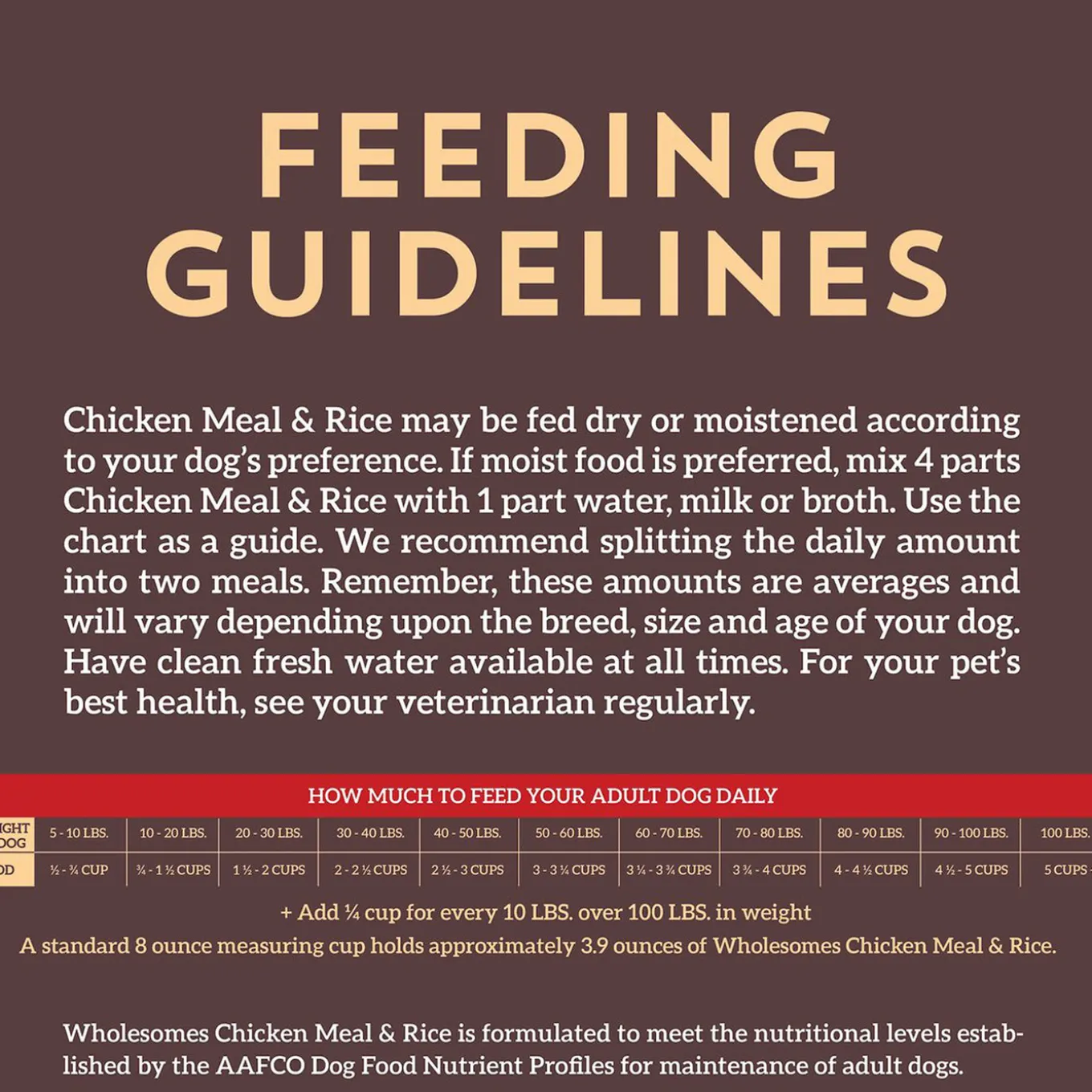 Wholesomes Adult Dry Dog Food