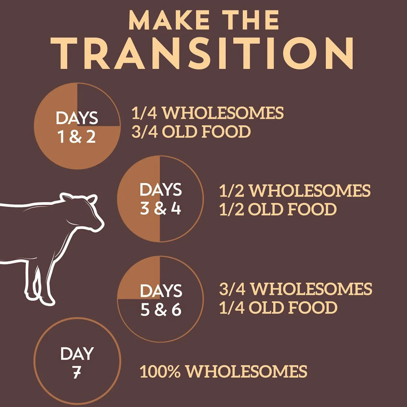 Wholesomes Adult Dry Dog Food