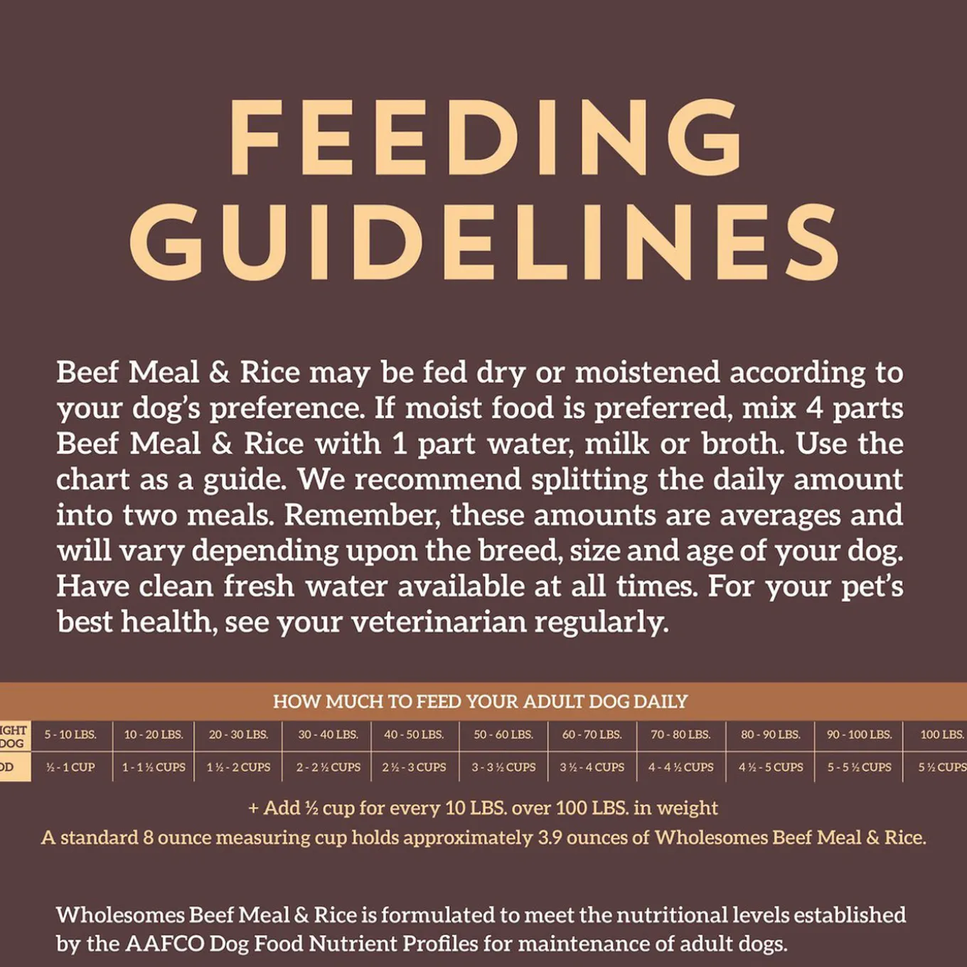 Wholesomes Adult Dry Dog Food