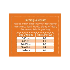 Wholesomes Jerky Sticks Grain Free Dog Treats