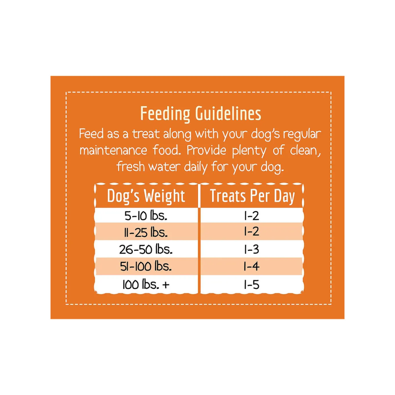Wholesomes Jerky Sticks Grain Free Dog Treats