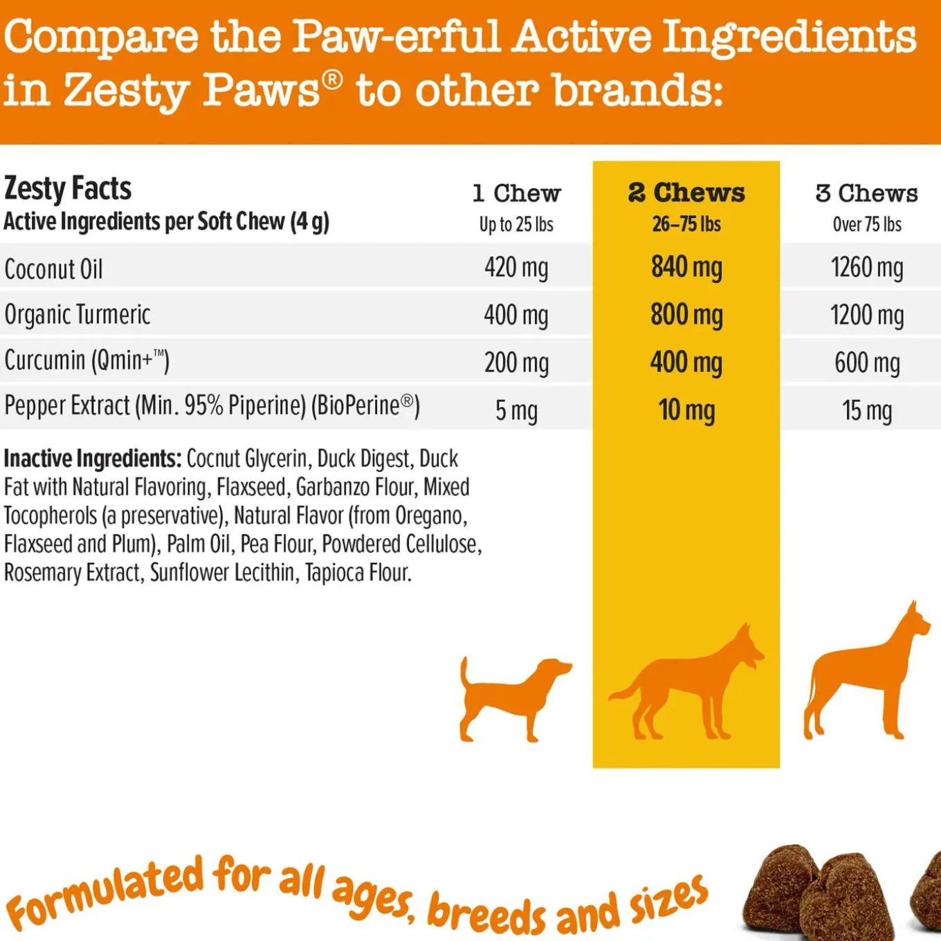 Zesty Paws Turmeric Curcumin Bites for Dogs