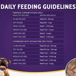 Zignature Limited Ingredient Grain Free Canned Dog Food