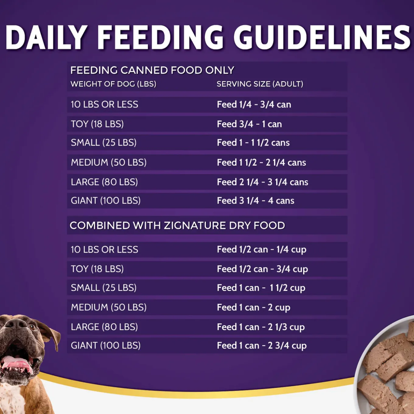 Zignature Limited Ingredient Grain Free Canned Dog Food