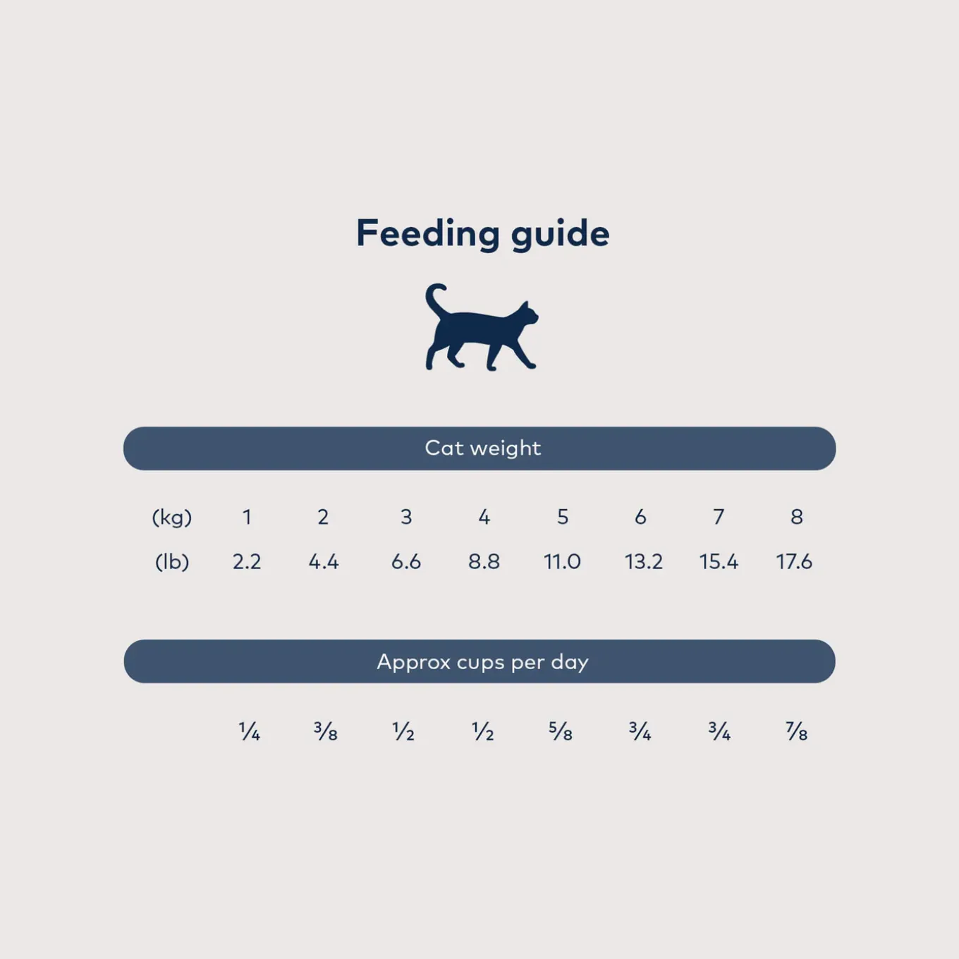 ZiwiPeak Steam & Dried Cat Food