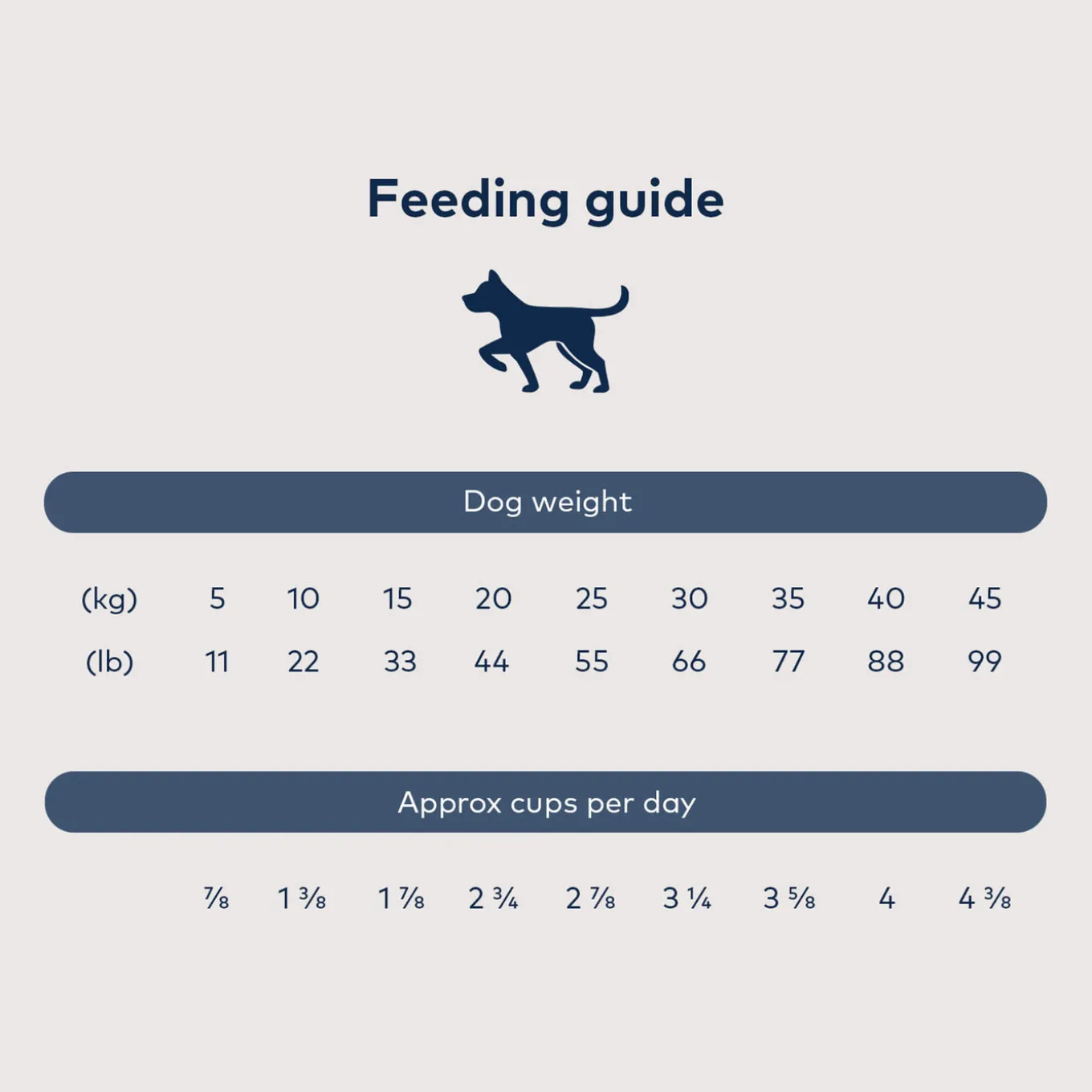 ZiwiPeak Steam & Dried Dog Food